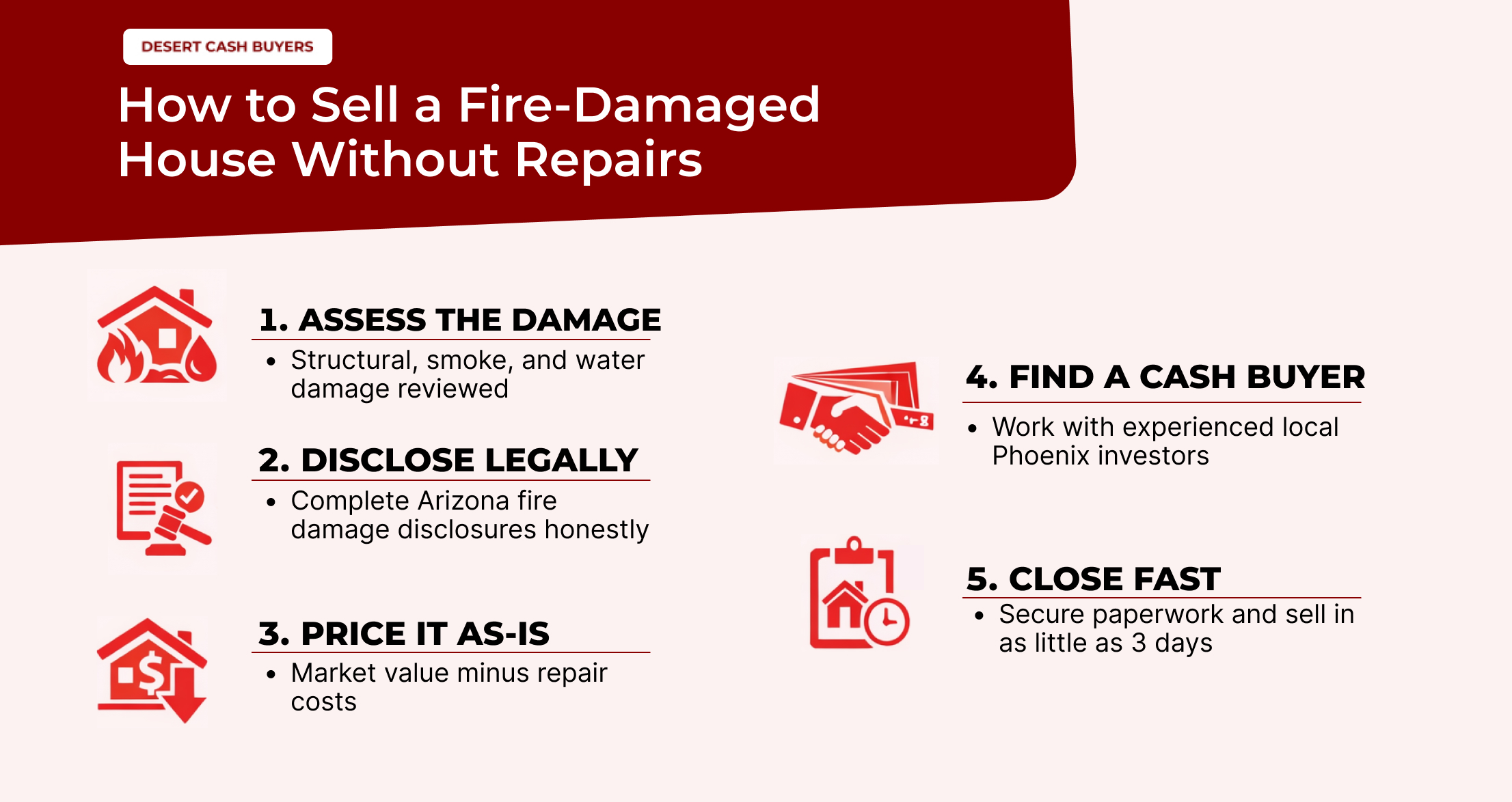Infographic titled "How to Sell a Fire-Damaged House Without Repairs" by Desert Cash Buyers, outlining steps to assess damage, disclose legally, price as-is, find cash buyers, and close quickly, with relevant icons for each step.