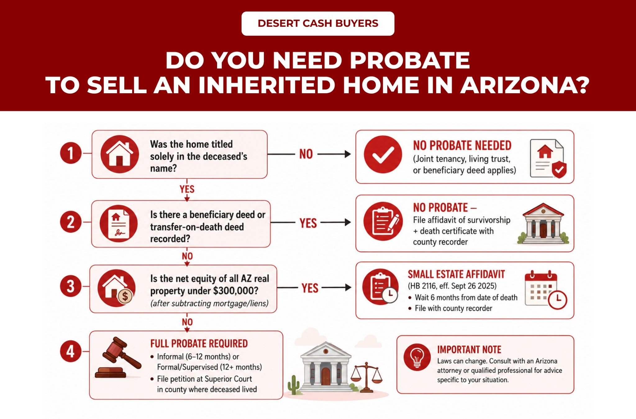 Sell an Inherited or Probate Home in Phoenix