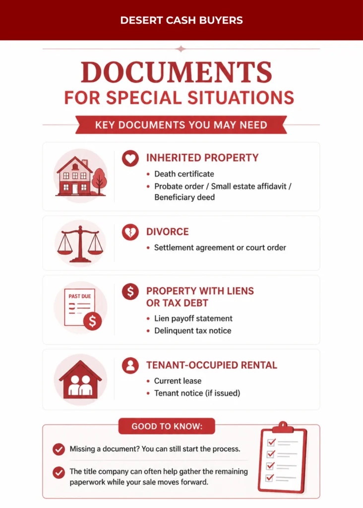 Infographic showing documents to sell house for cash Arizona for inherited, divorce, lien, and tenant-occupied properties.