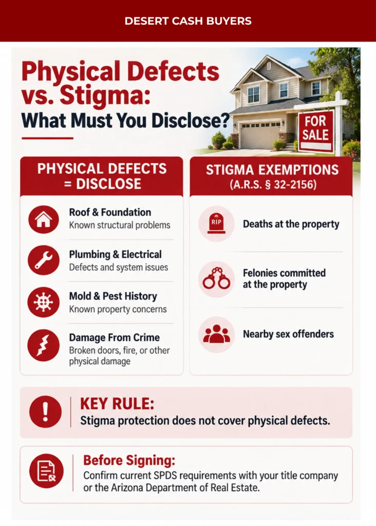 Physical Defects vs. Stigma in Arizona Property Sales